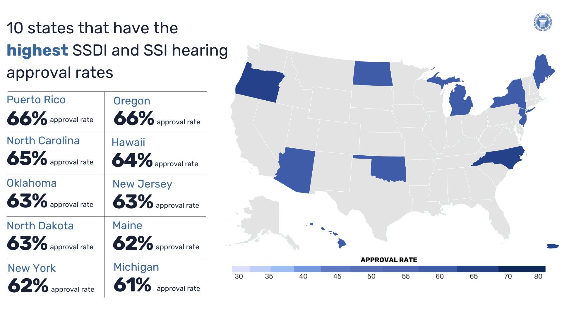 Top 5 Best States to Apply for Disability Benefits in 2024